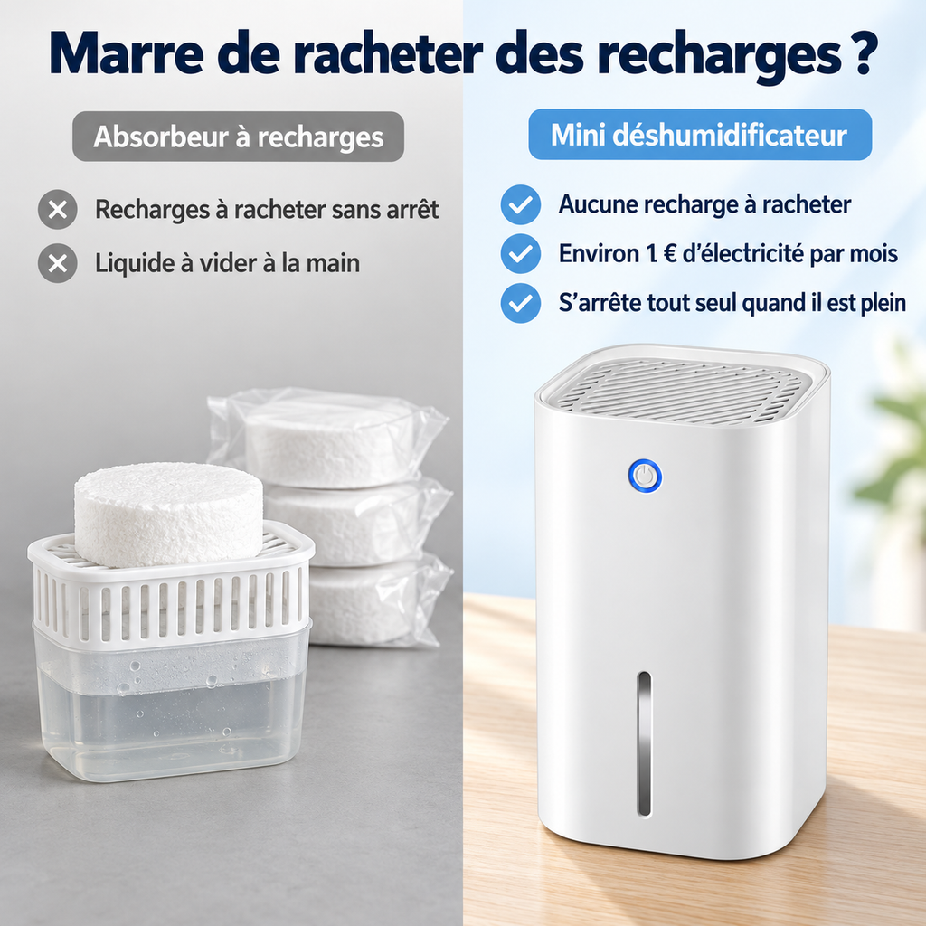 Mini Déshumidificateur Silencieux – Placard & Petite Salle de Bain