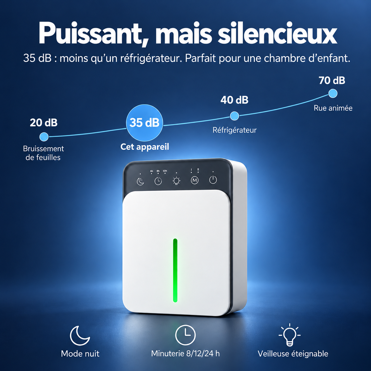 Déshumidificateur Compact 1,5 L – Silencieux & Veilleuse LED