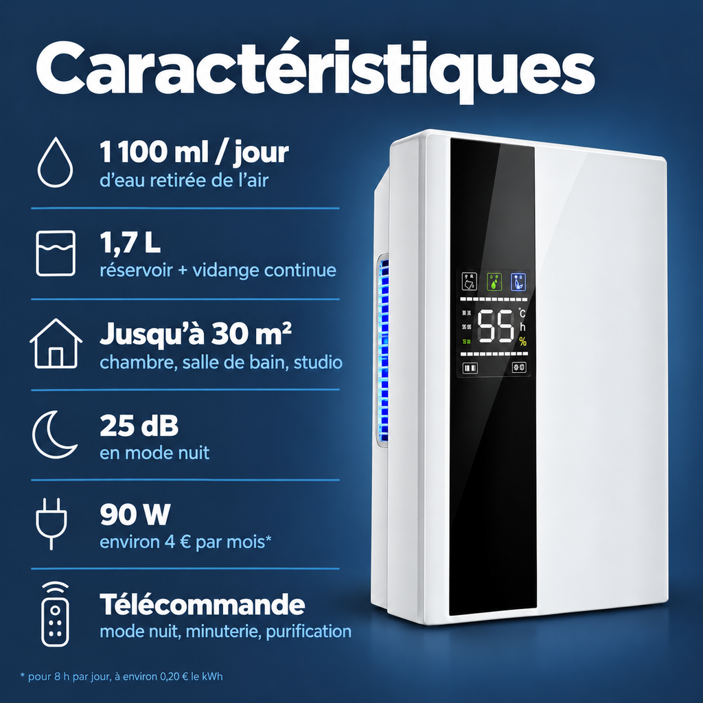 Déshumidificateur 2-en-1 Silencieux – Purificateur d'Air & Télécommande
